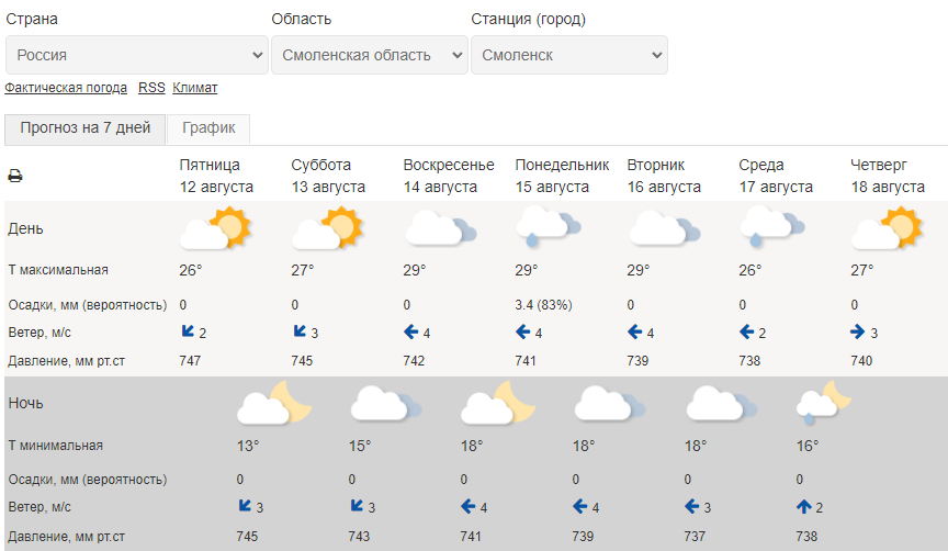 Погода в Чайковском. Погода в Туле. Погода в Костроме. Климат Костромы. Росгидрометцентр калуга на неделю